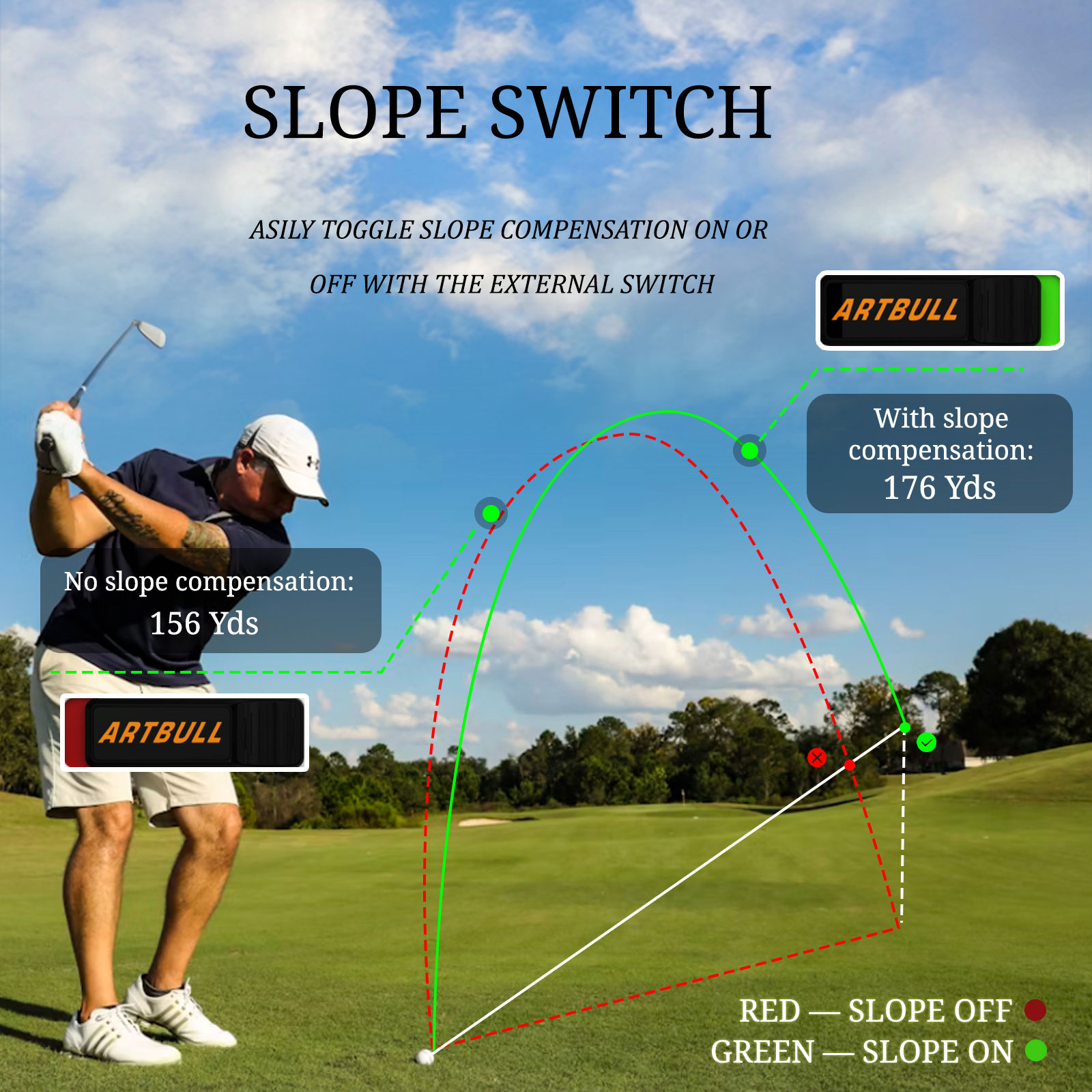 Rechargeable Slope Adjusted Fl - Rangefinder Laser Golf ulasan dan harga